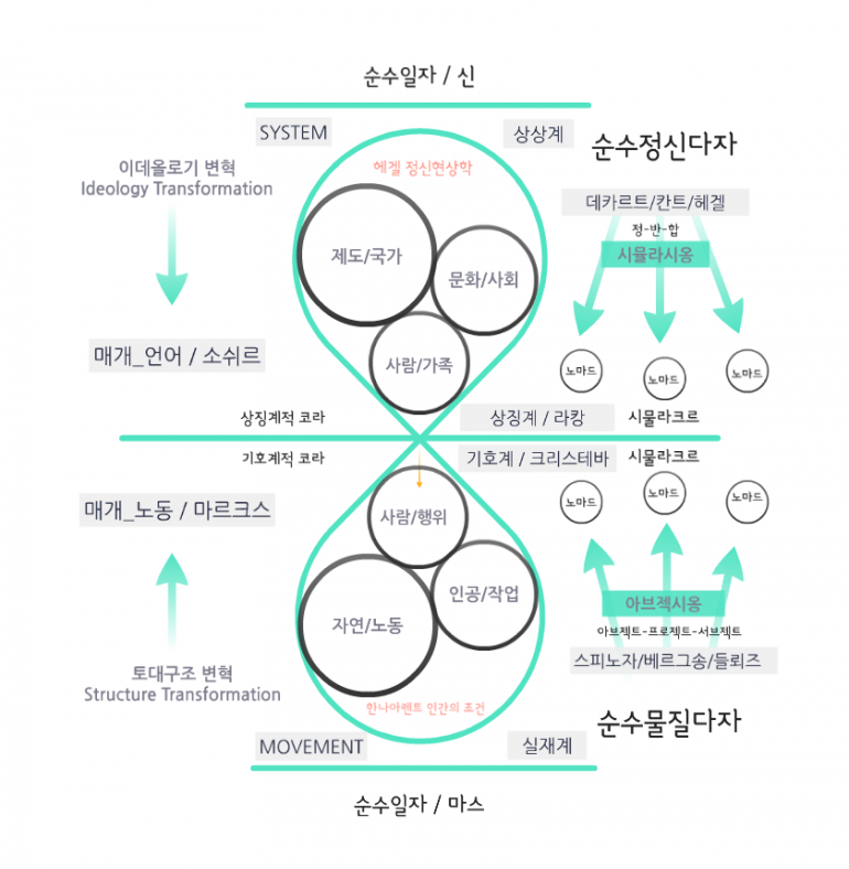 상상계와 실재계