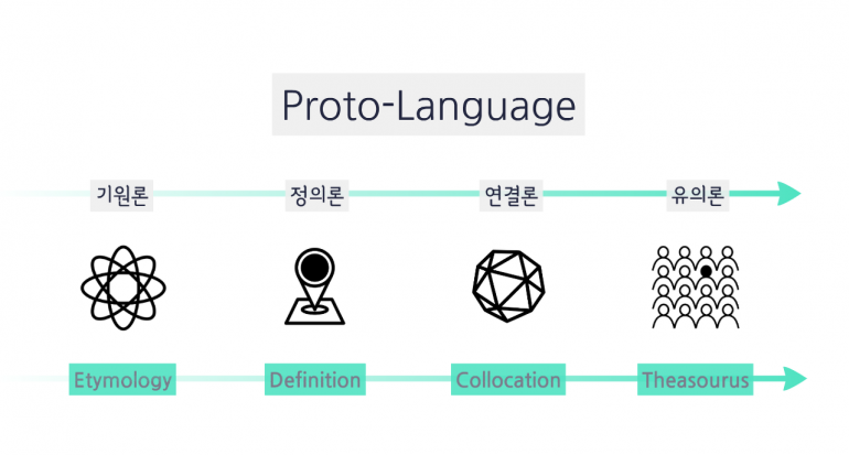 Proto-Language와 인상주의
