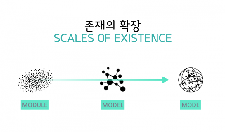 존재와 확장