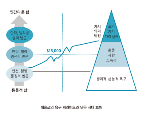 유쾌한 혁명을 작당하는 공동체 가이드북
