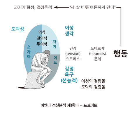 유쾌한 혁명을 작당하는 공동체 가이드북