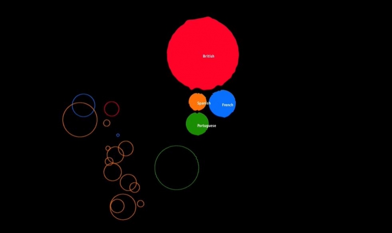 Visualizing Empires Decline