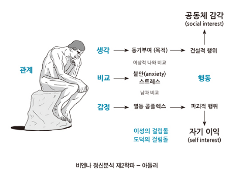 유쾌한 혁명을 작당하는 공동체 가이드북