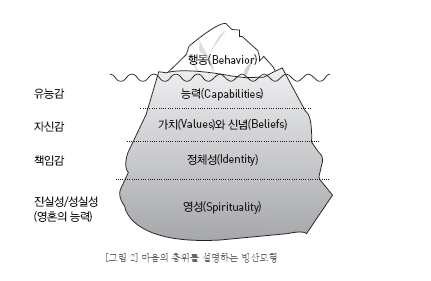유쾌한 혁명을 작당하는 공동체 가이드북