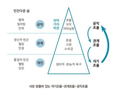 유쾌한 혁명을 작당하는 공동체 가이드북