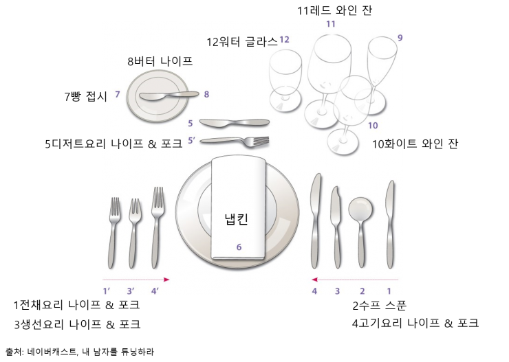 루이 14세가 손으로 밥을 먹었다고?_아브라함 보스 ˹미각