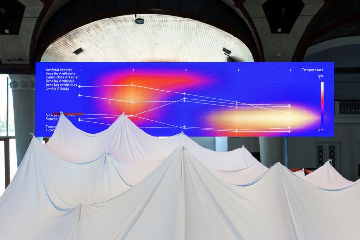 Measured and adjustable landscapes