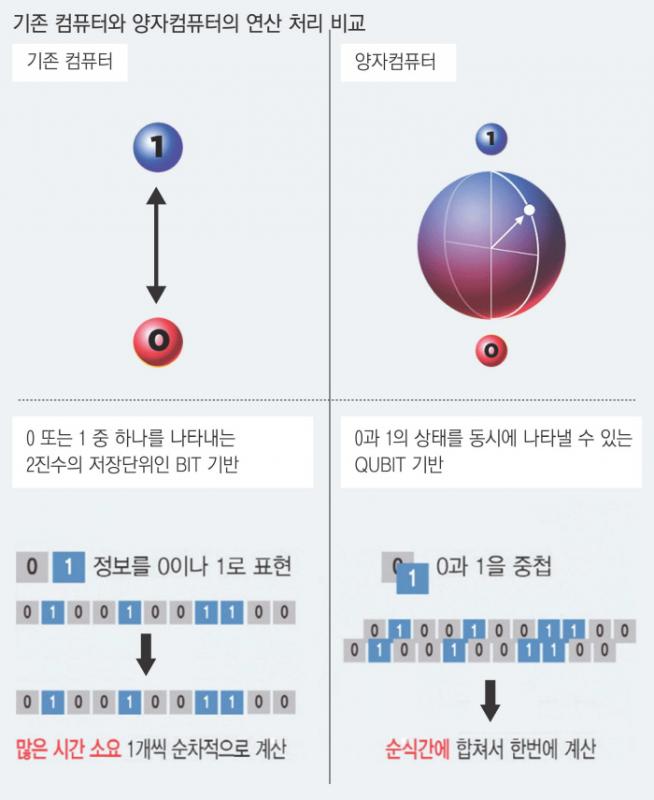 액체근대와 포스트휴머니즘