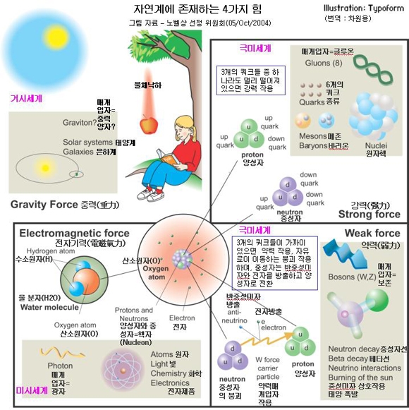 액체근대와 포스트휴머니즘